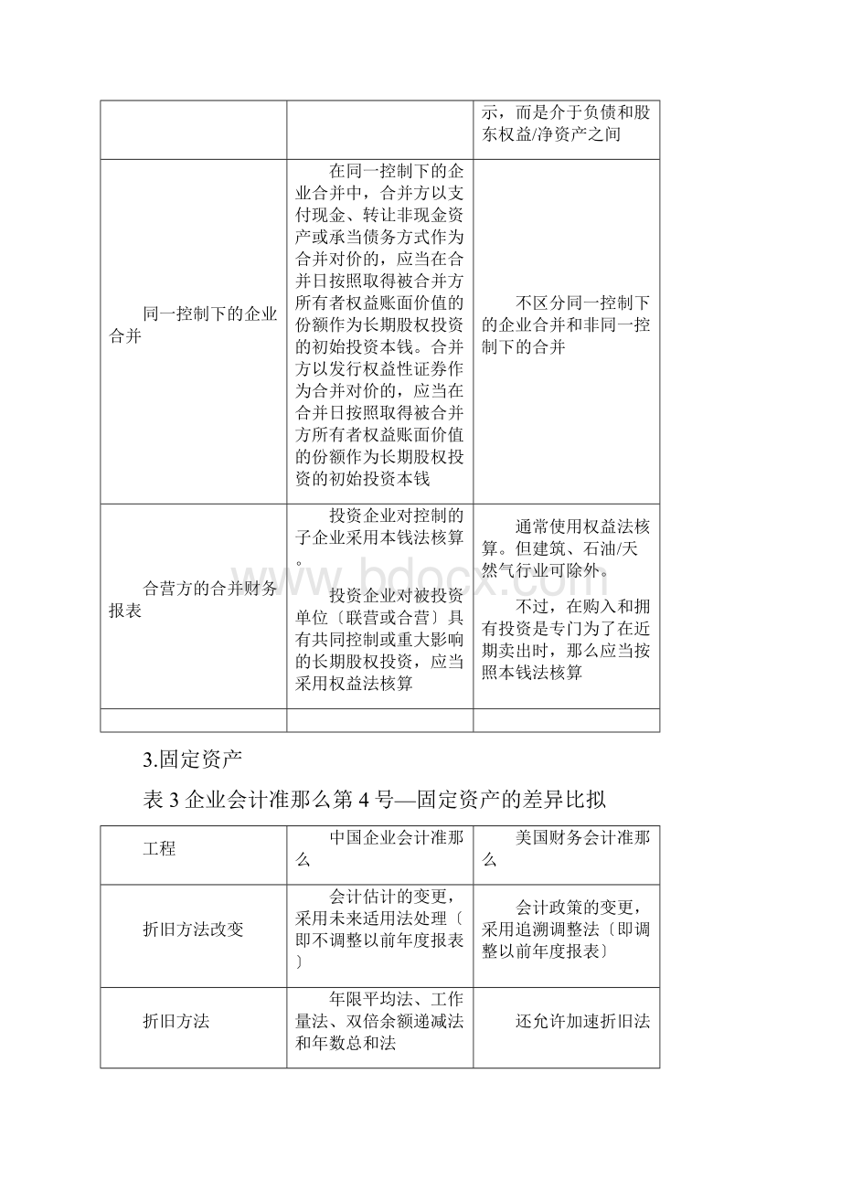 中美会计准则具体差异.docx_第2页