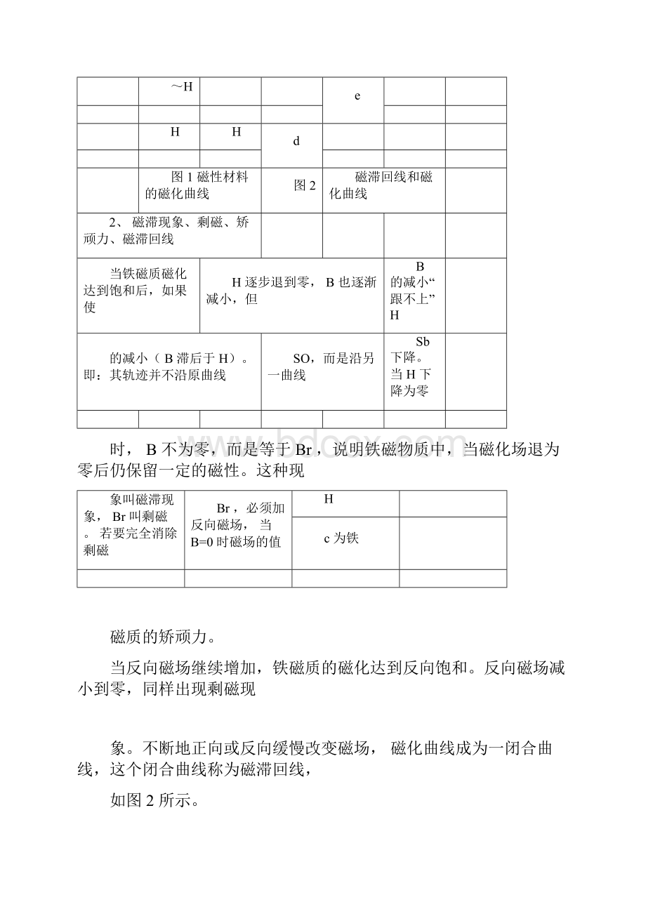 磁滞回线的测量实验报告docxWord文档格式.docx_第3页