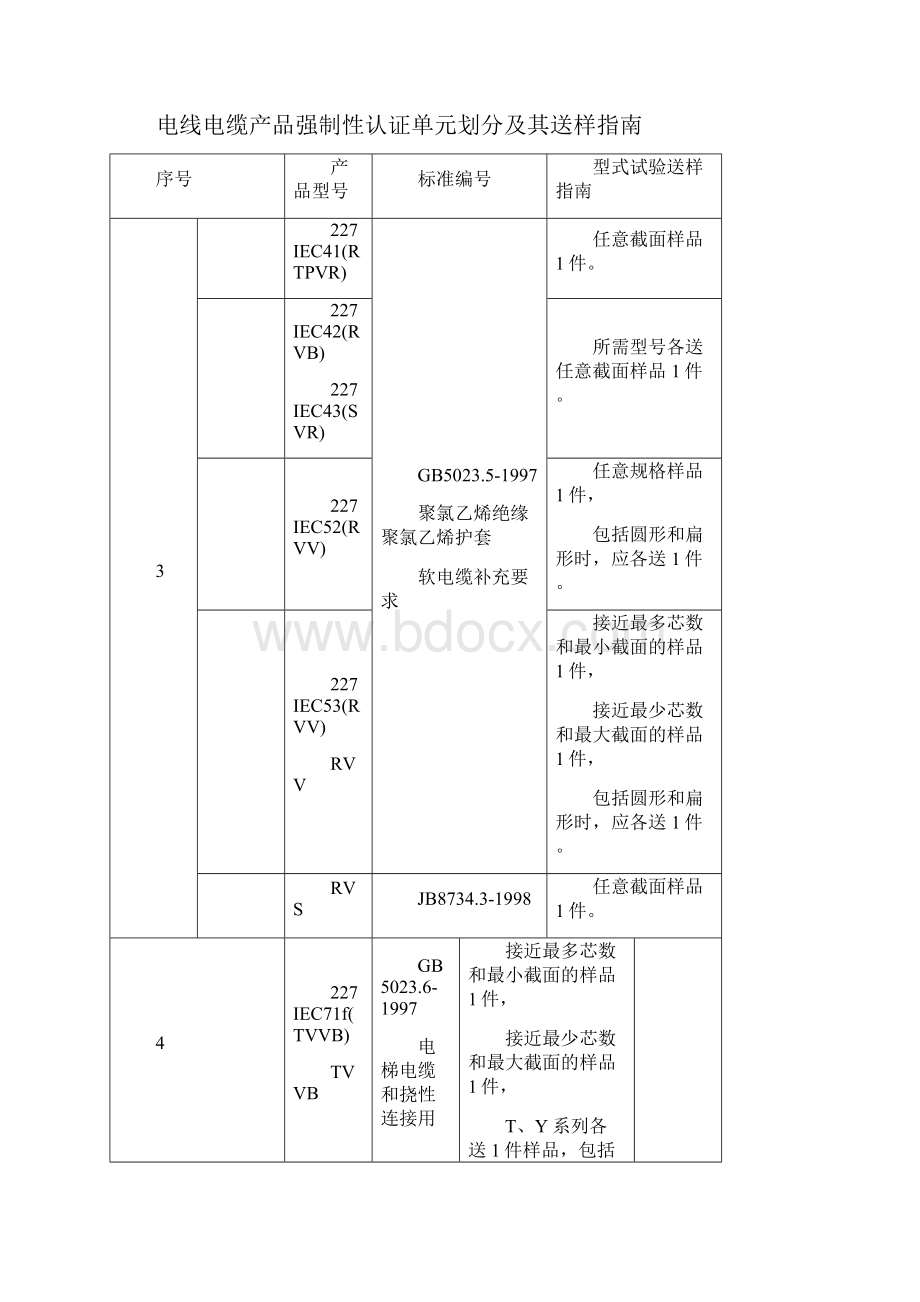 电气电子产品强制性认证实施规则.docx_第3页