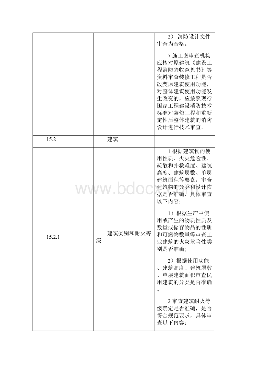 版审查要点消防 重庆市建筑工程施工图设计文件技术1221Word文档下载推荐.docx_第3页