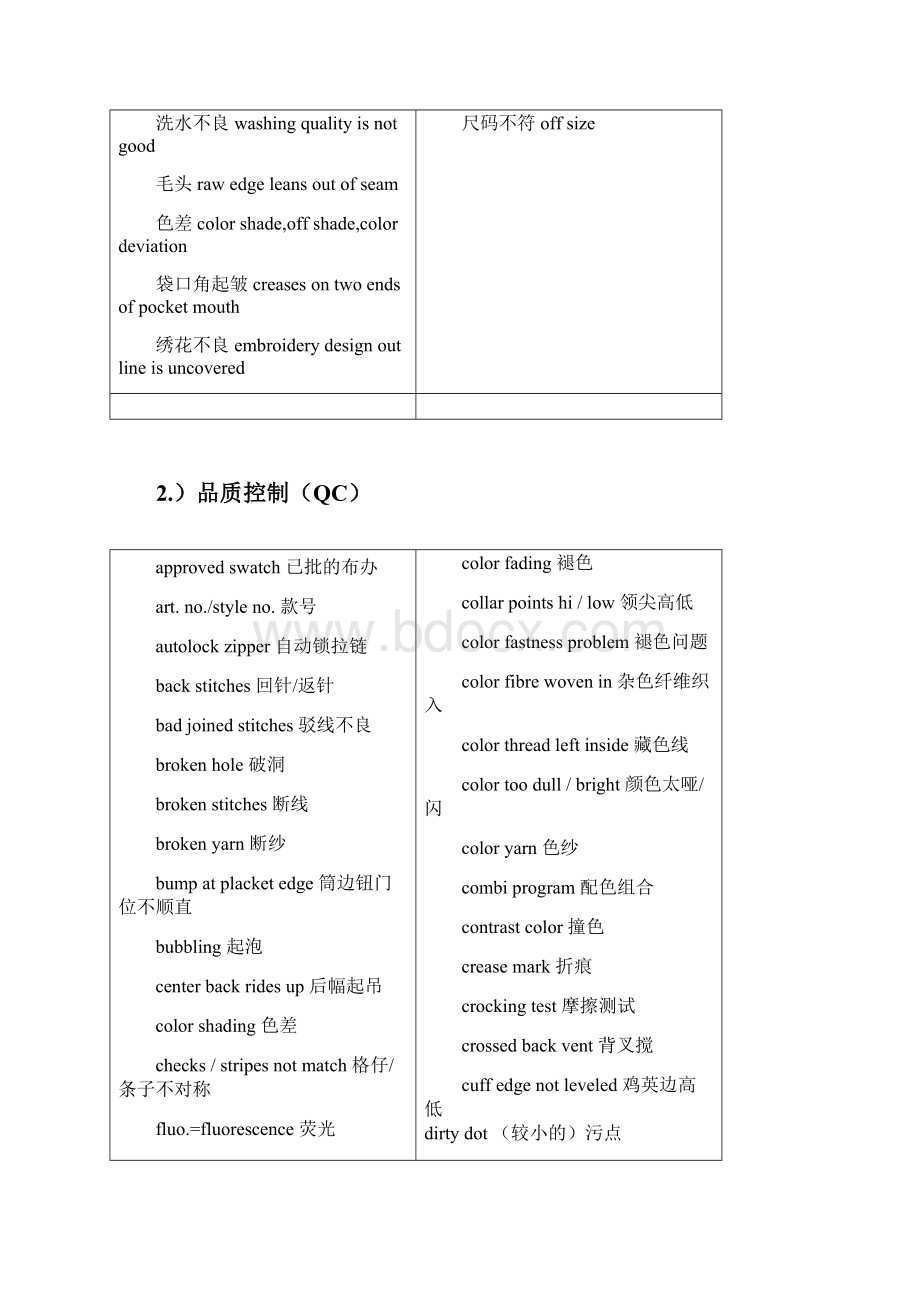 外贸跟单英语大全.docx_第3页