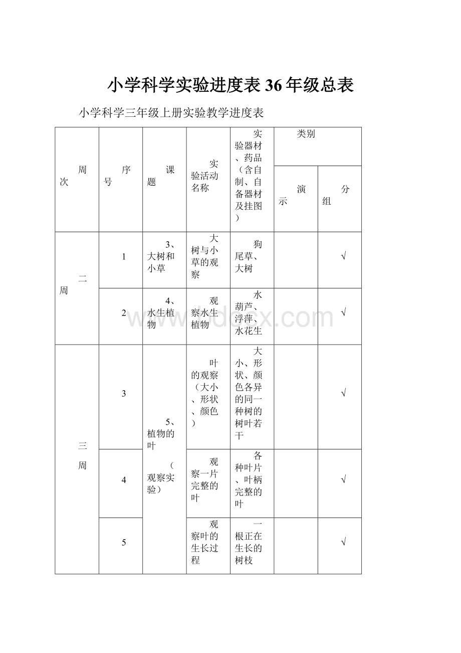 小学科学实验进度表36年级总表.docx_第1页