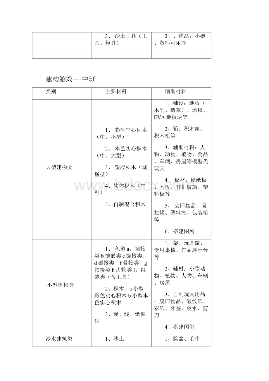 幼儿园游戏材料配备文档格式.docx_第2页