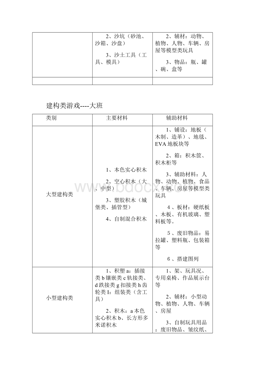 幼儿园游戏材料配备文档格式.docx_第3页