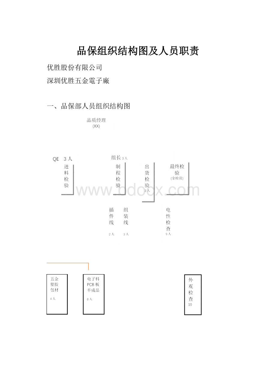 品保组织结构图及人员职责.docx_第1页