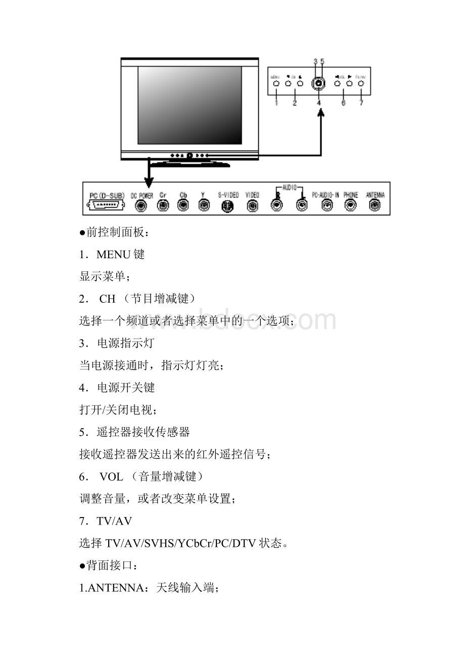 液晶电视学习资料.docx_第2页