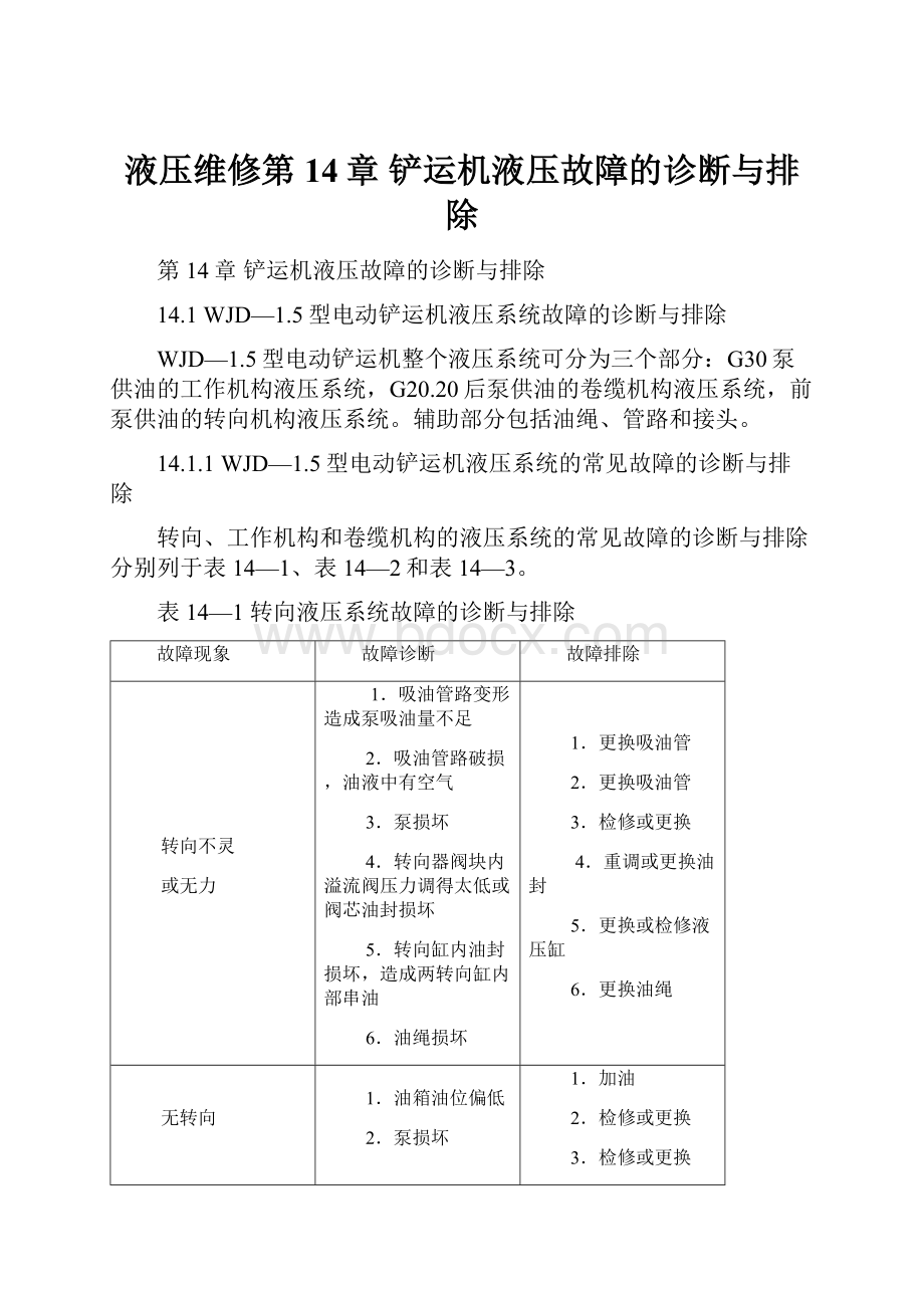 液压维修第14章铲运机液压故障的诊断与排除Word格式.docx