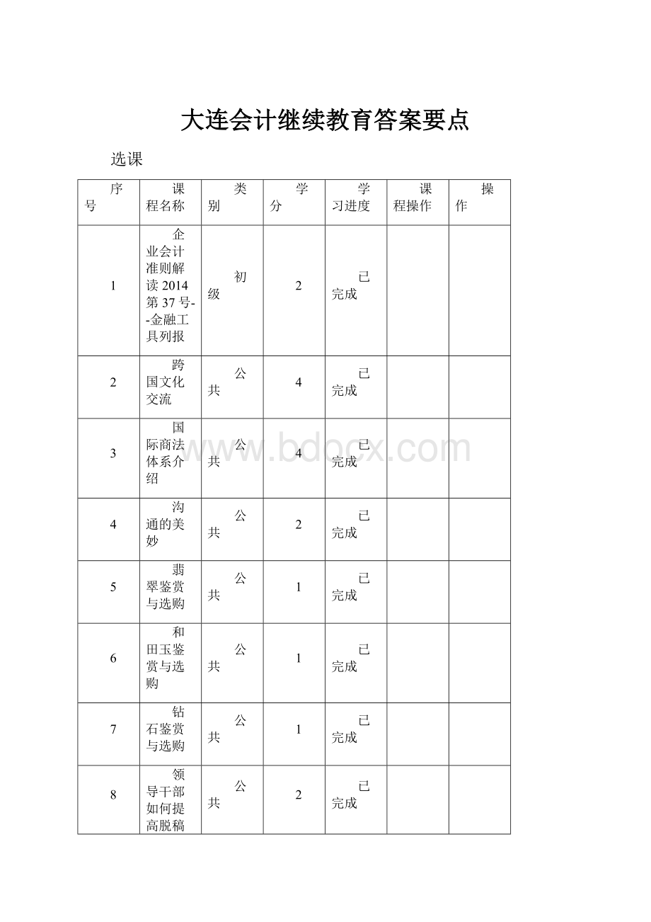 大连会计继续教育答案要点.docx_第1页