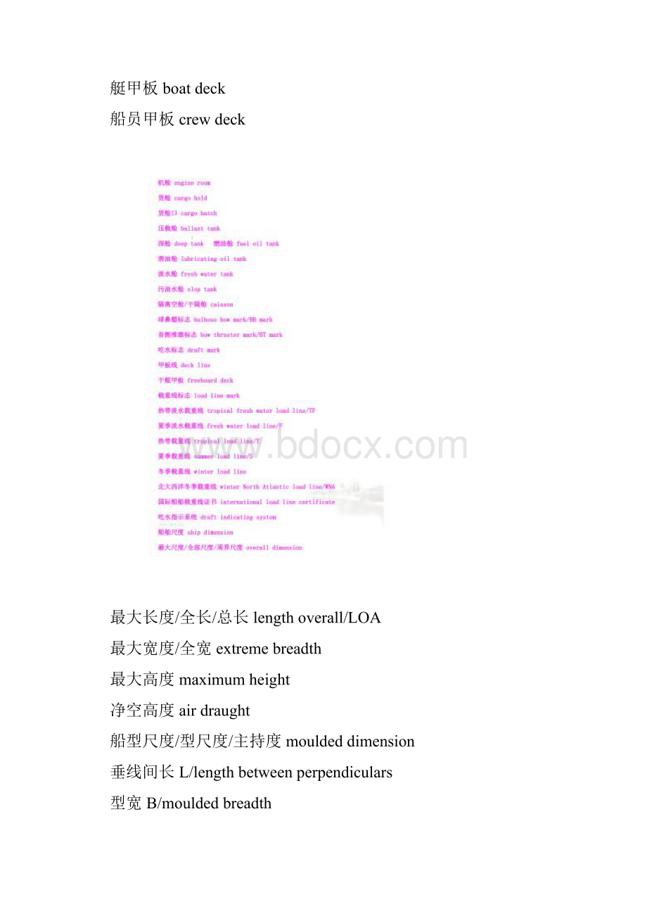 船体结构用语中英对照Word格式.docx_第2页