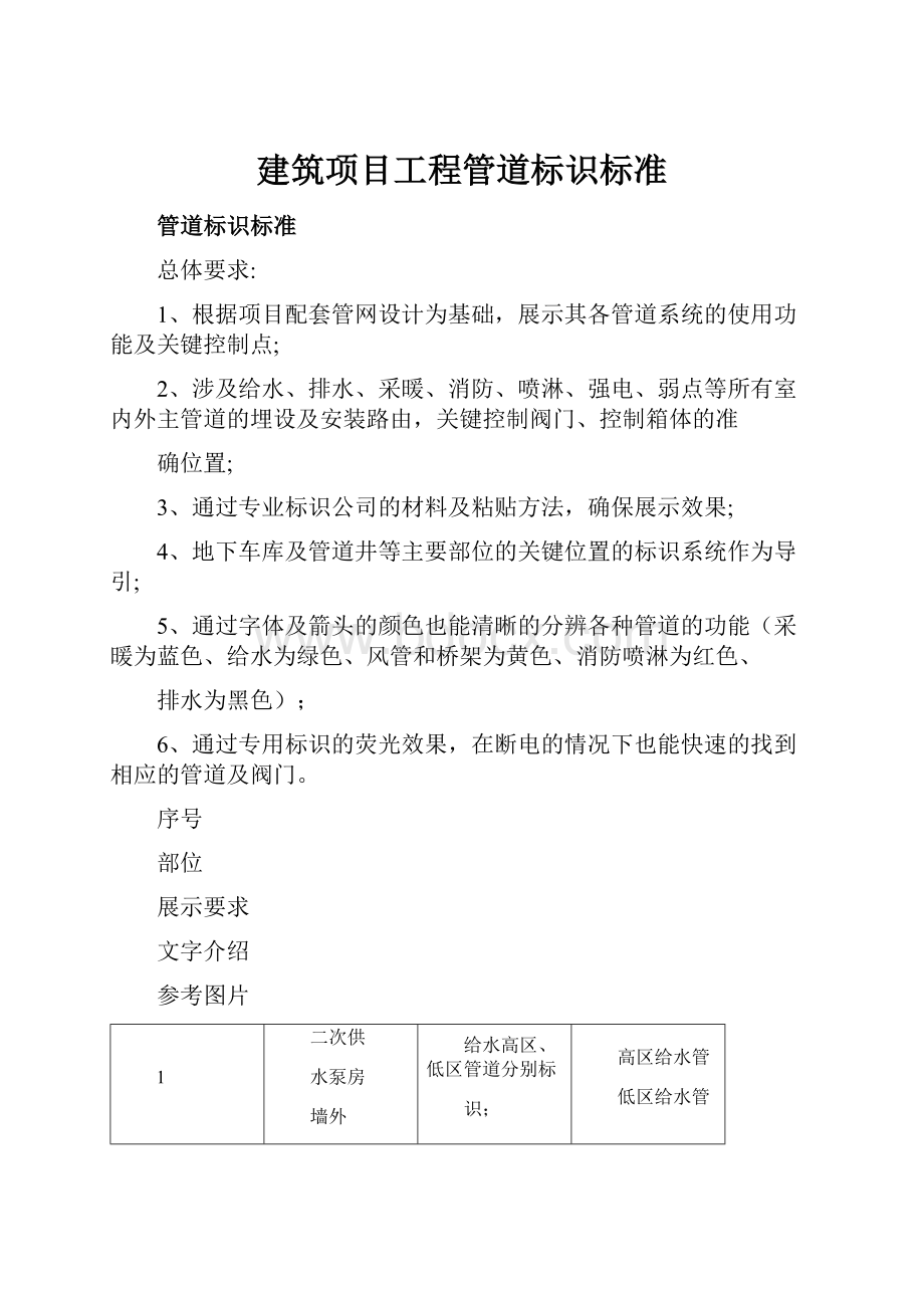 建筑项目工程管道标识标准Word文档下载推荐.docx_第1页