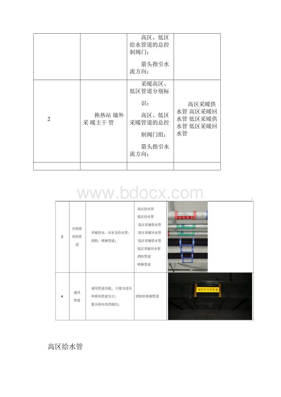 建筑项目工程管道标识标准Word文档下载推荐.docx_第2页