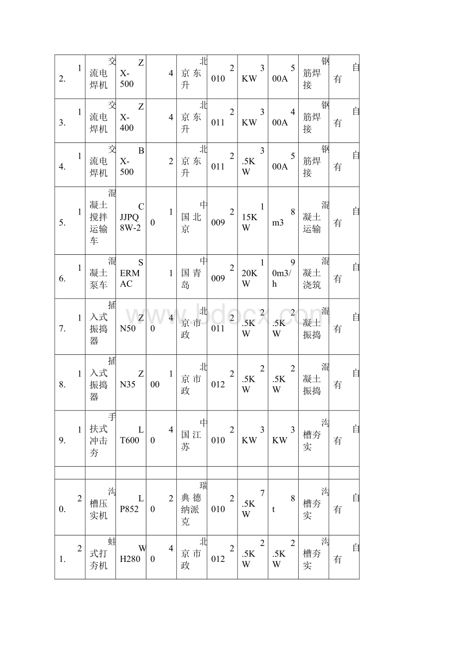 第七章施工机械设备配置计划及保证措施.docx_第3页