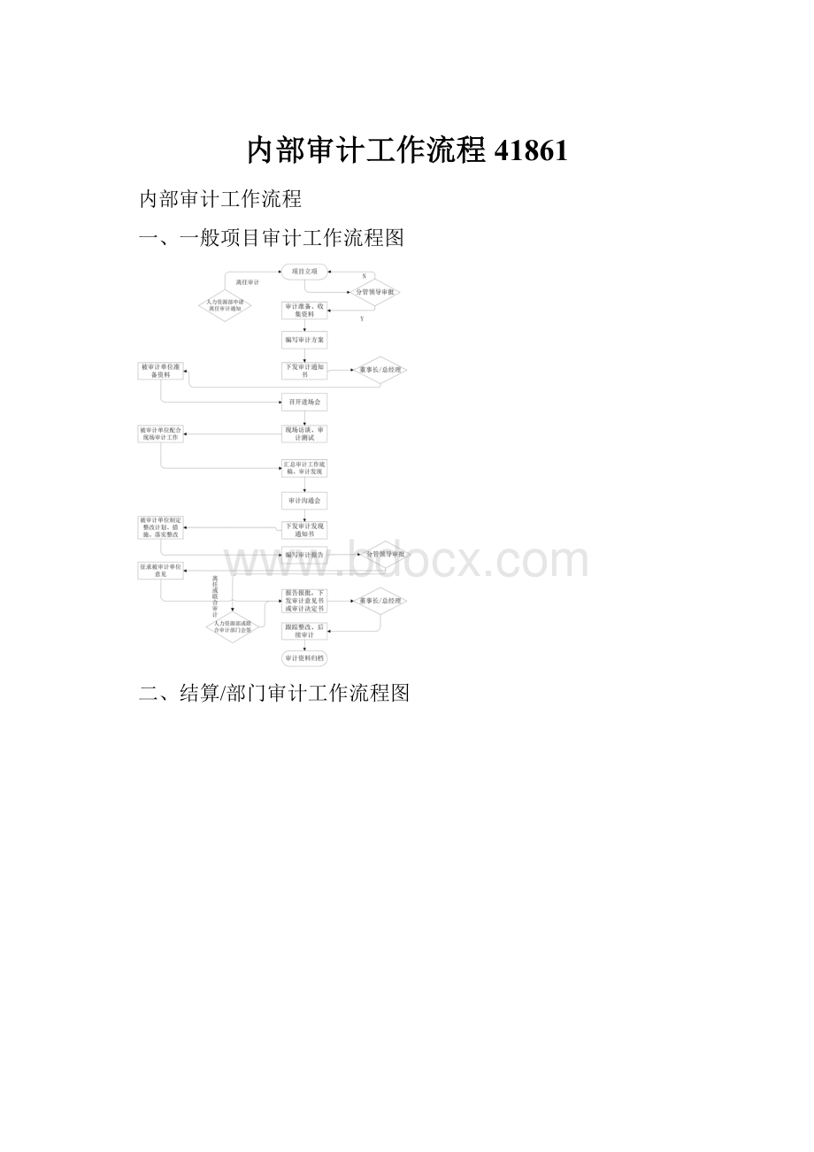 内部审计工作流程41861Word文档下载推荐.docx