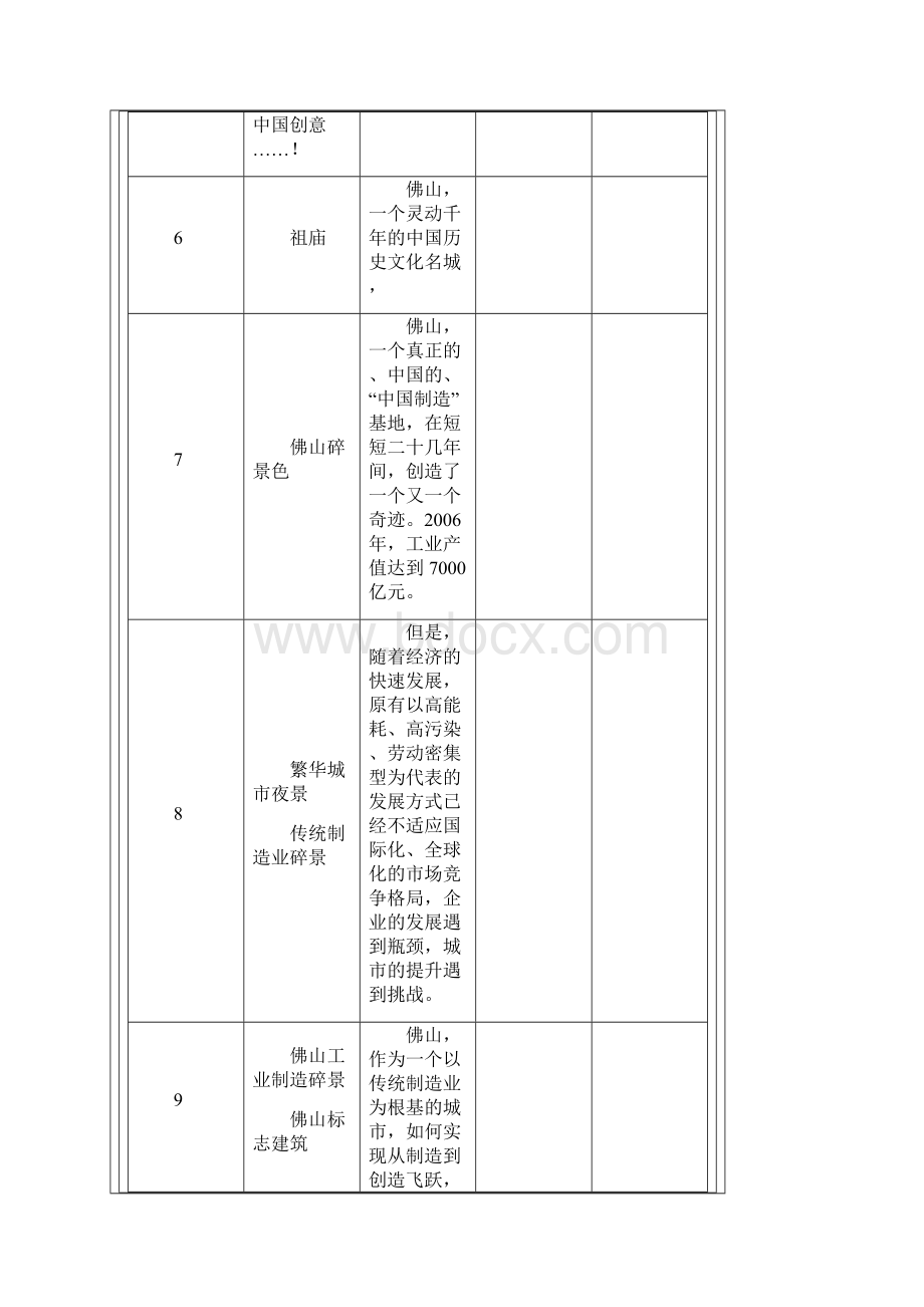 企业宣传片文案专题片创意产业园宣传片剧本讲解.docx_第2页