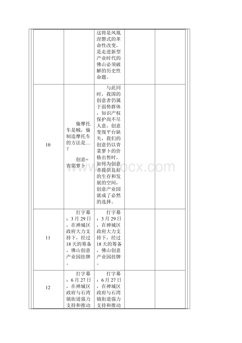 企业宣传片文案专题片创意产业园宣传片剧本讲解.docx_第3页