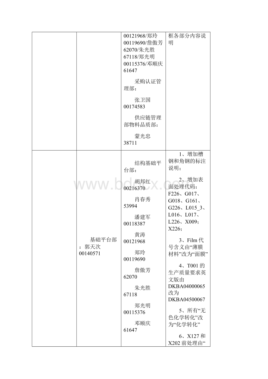 DKBA E华为图纸说明规范.docx_第2页