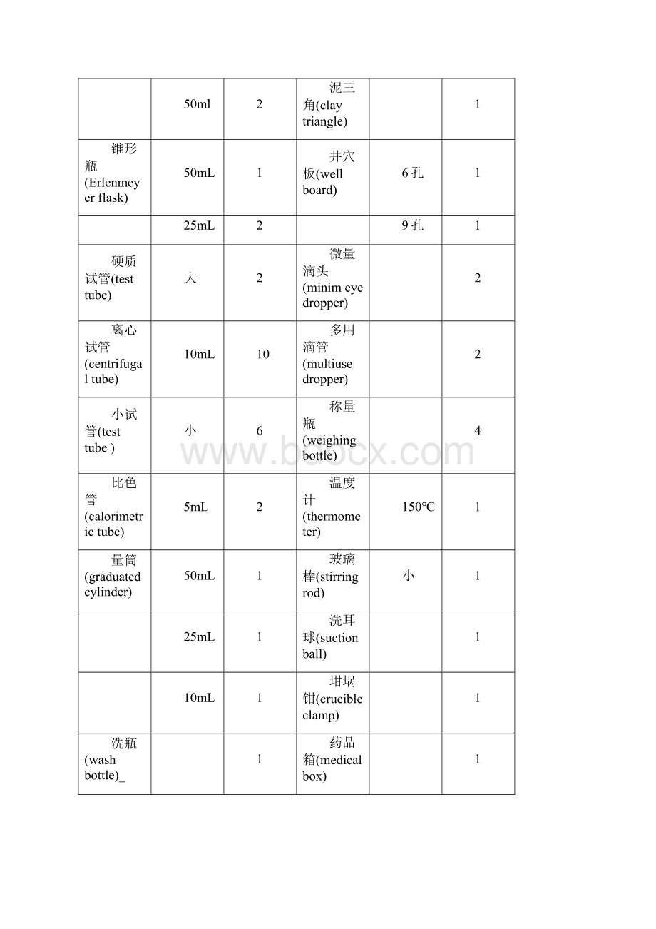 实验1仪器地认领洗涤与干燥Word格式.docx_第2页