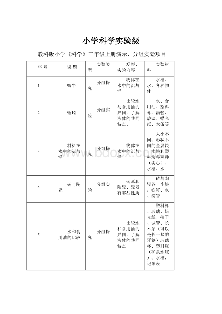 小学科学实验级.docx_第1页