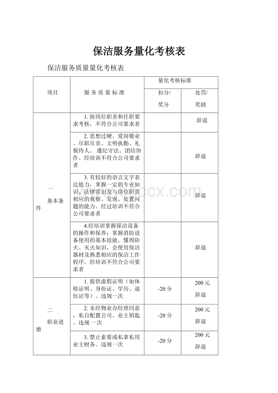 保洁服务量化考核表Word文档下载推荐.docx