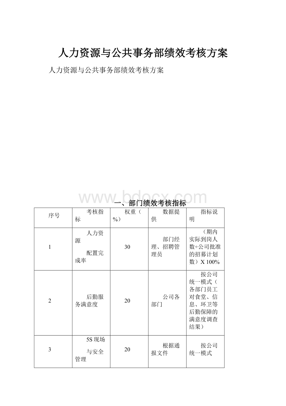 人力资源与公共事务部绩效考核方案.docx