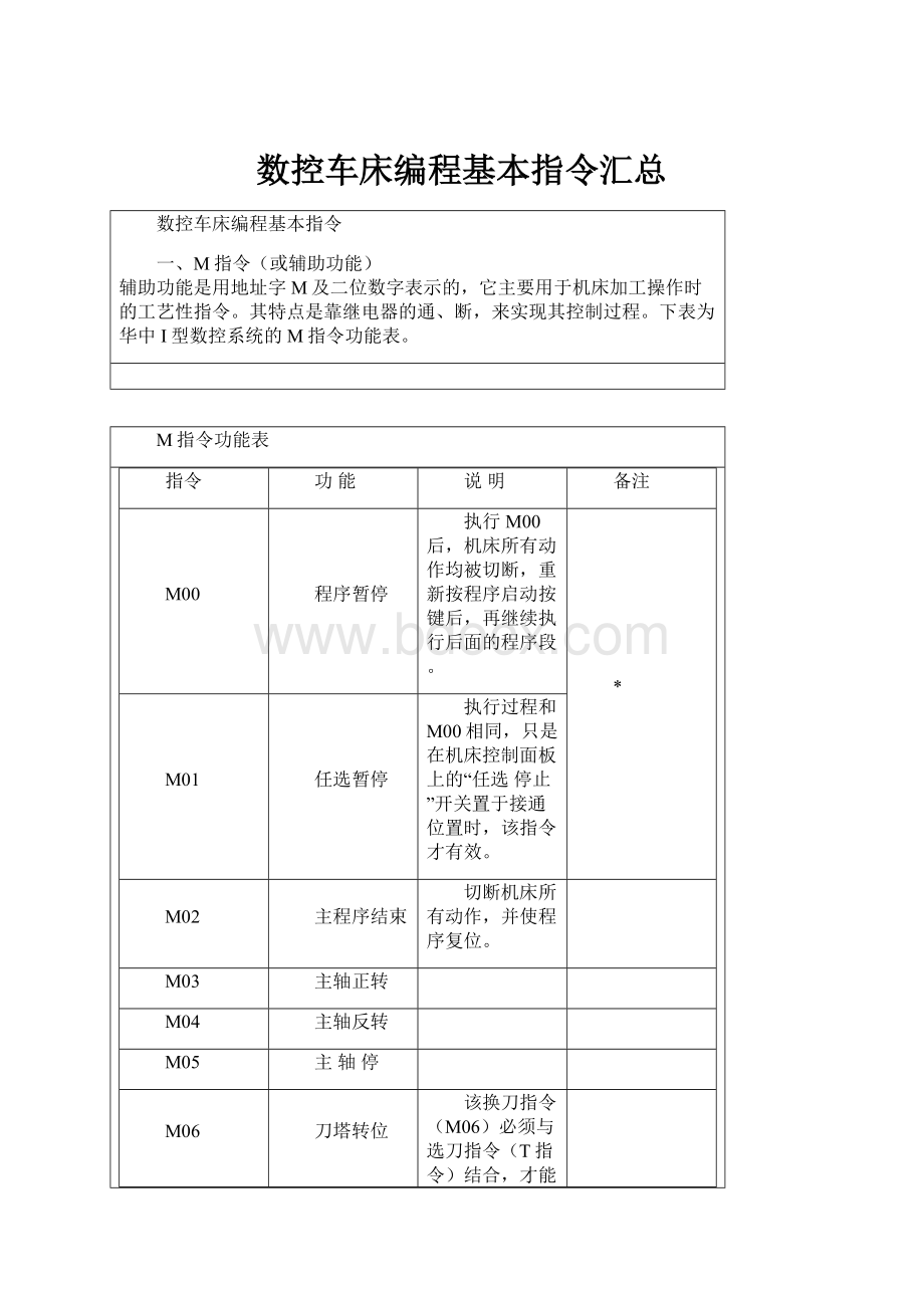 数控车床编程基本指令汇总.docx