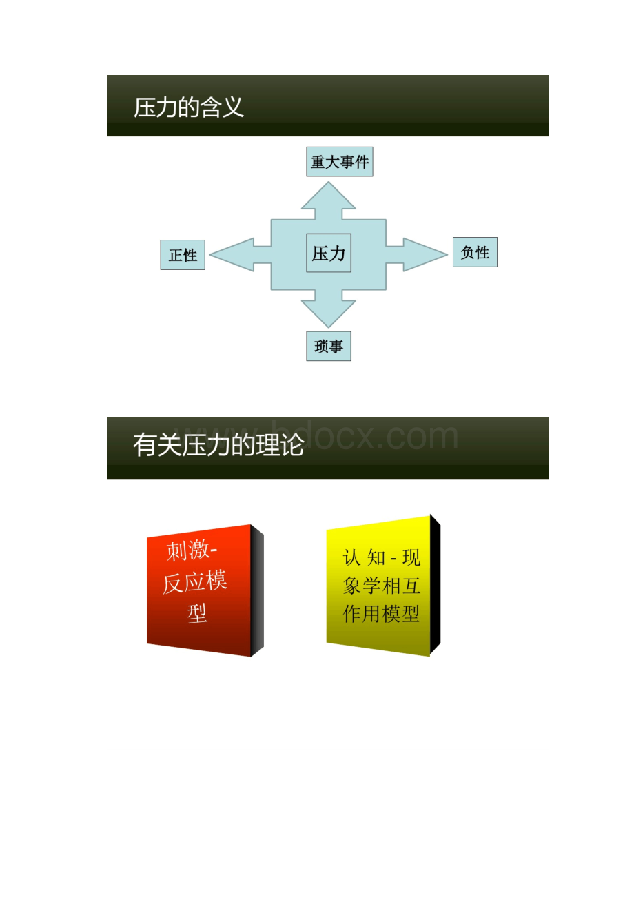 大学生压力管理挫折应对及生命教育68页Word格式.docx_第3页