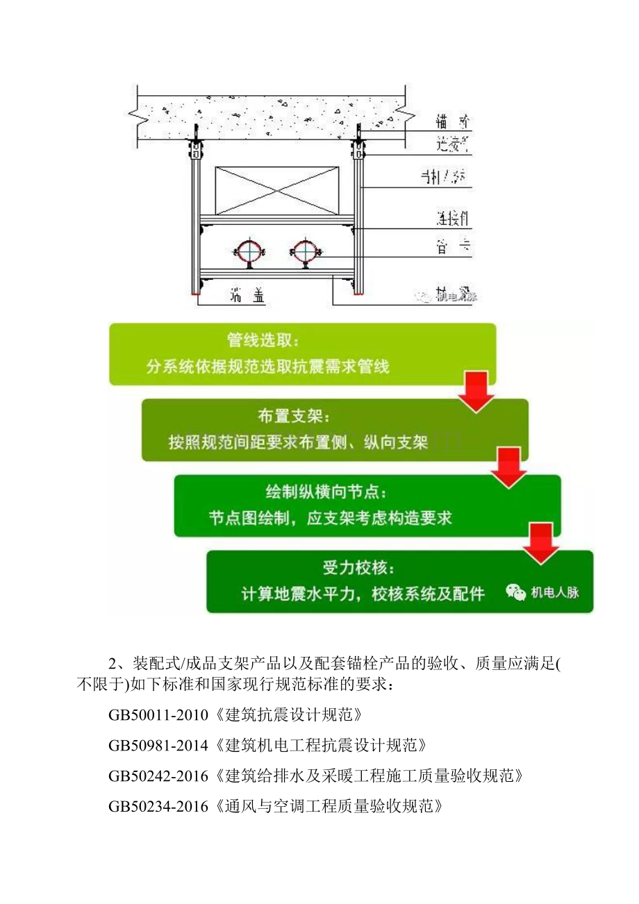 抗震支吊架设计与应用.docx_第2页