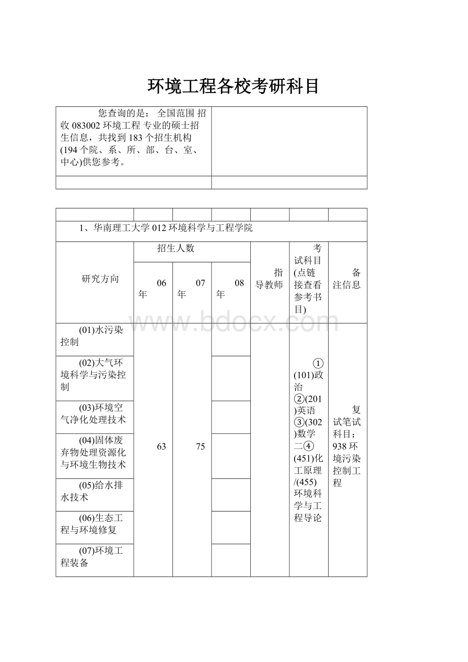 环境工程各校考研科目.docx