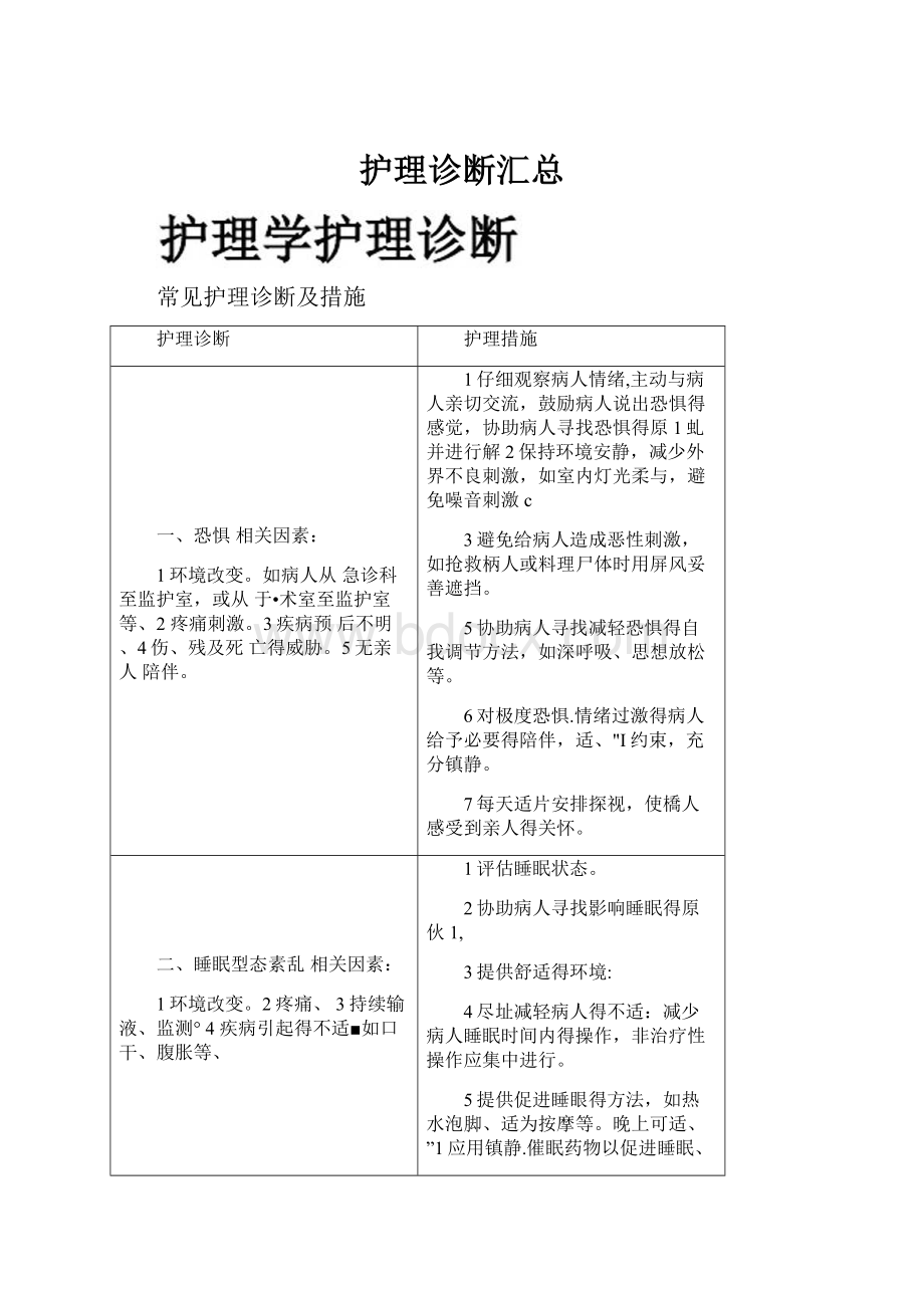 护理诊断汇总.docx_第1页