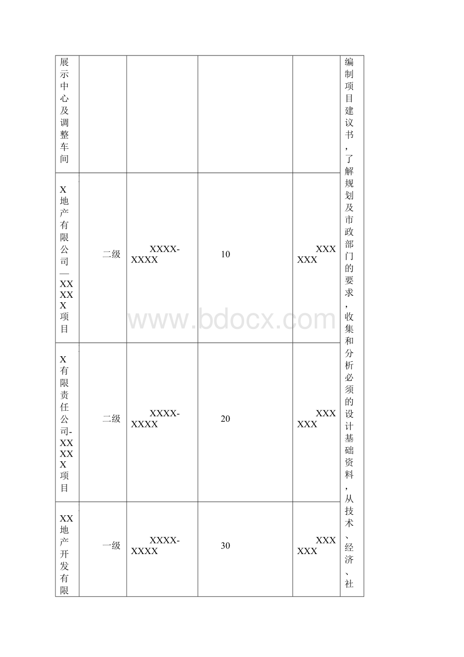 一级注册建筑师职业实践登记手册填写范例讲解Word下载.docx_第3页