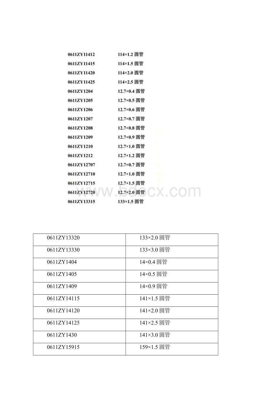 不锈钢管规格表全.docx_第2页