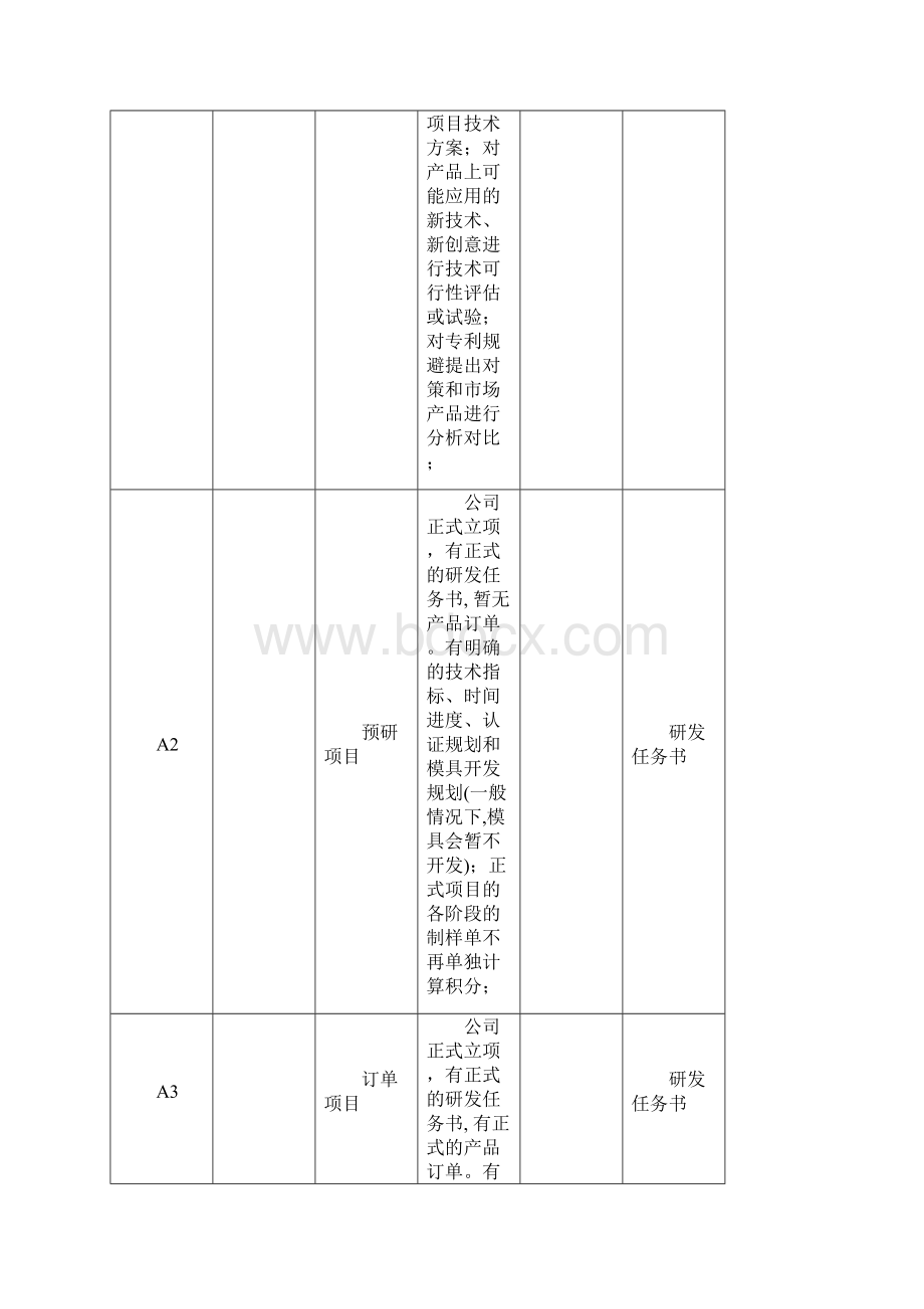 研发部绩效考核办法11年修改稿.docx_第3页