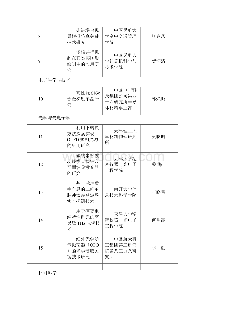 XXXX年天津市科技计划项目第一批.docx_第2页