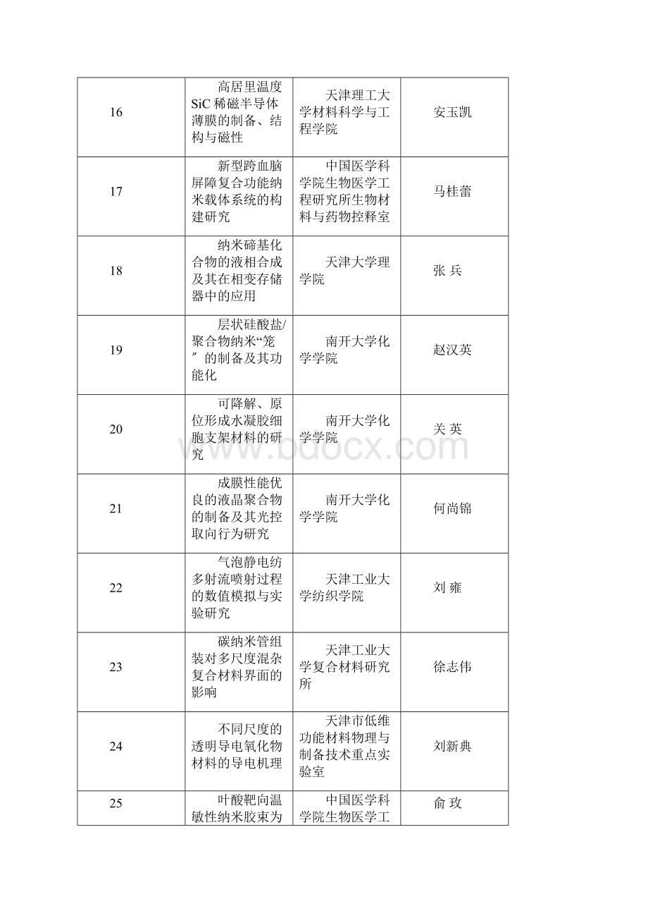 XXXX年天津市科技计划项目第一批.docx_第3页