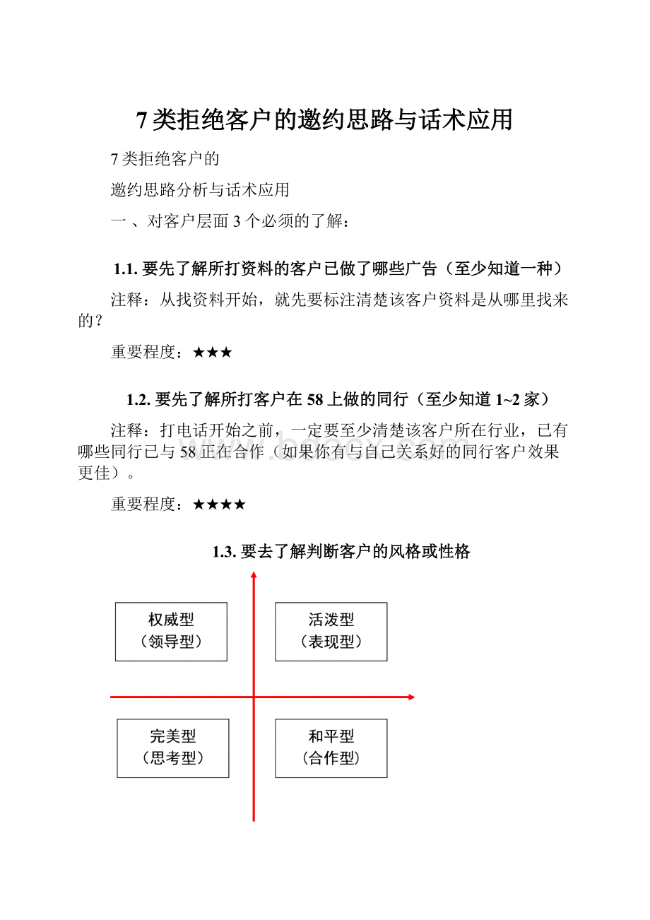 7类拒绝客户的邀约思路与话术应用.docx