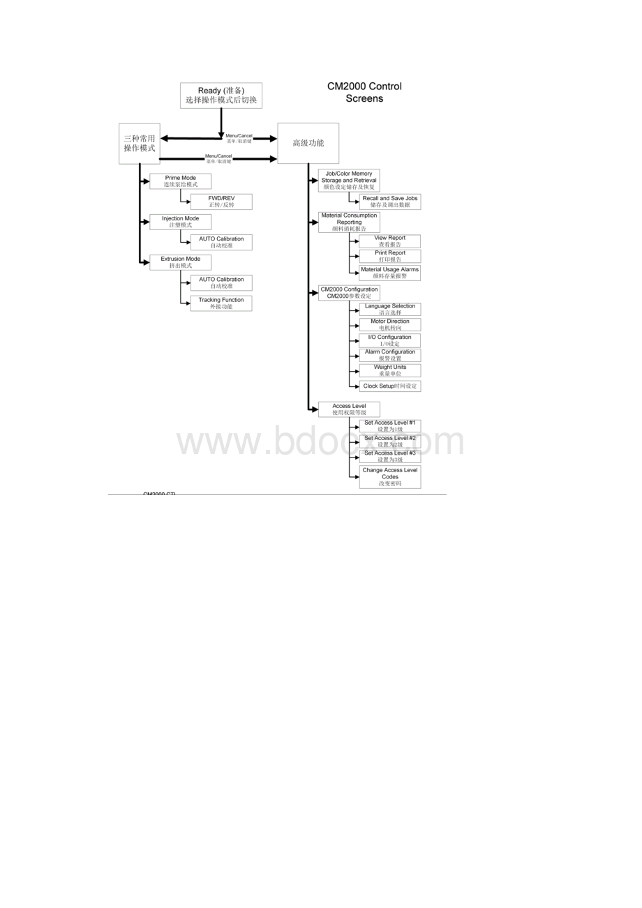 嘉洛斯色油机教育训练.docx_第3页