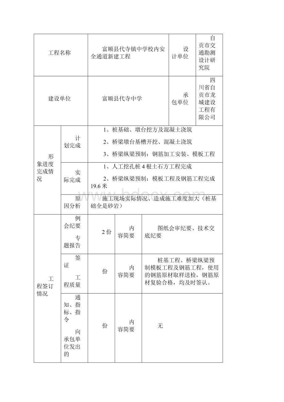 四川工程建设监理工作月报JLC002.docx_第2页