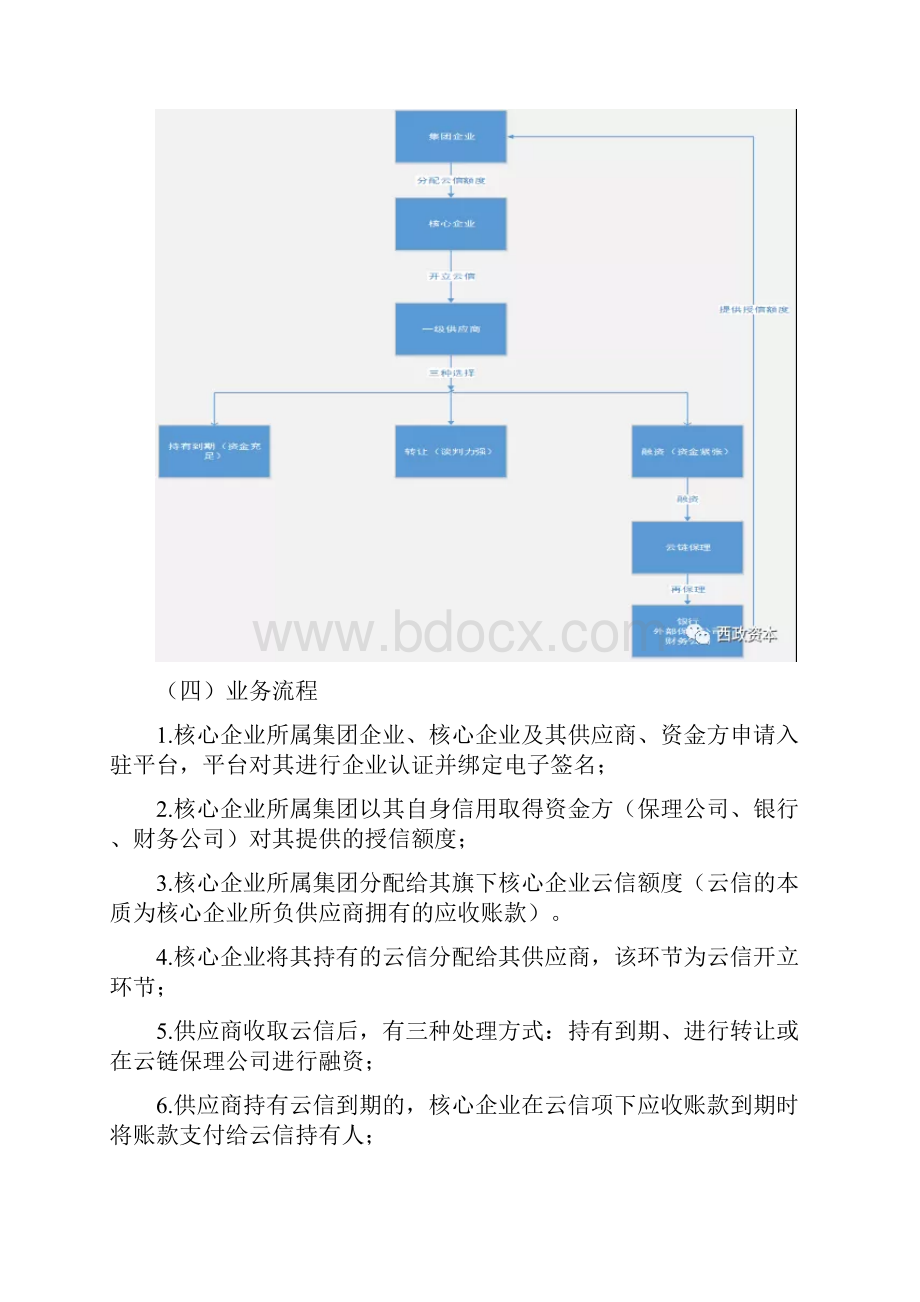 深度解析互联网供应链金融模式探析及融资业务实操分解.docx_第3页