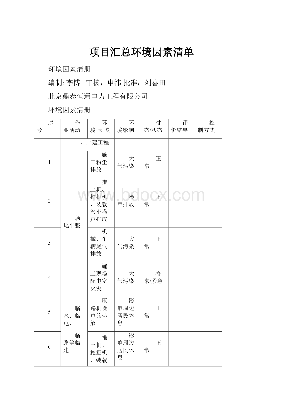 项目汇总环境因素清单.docx