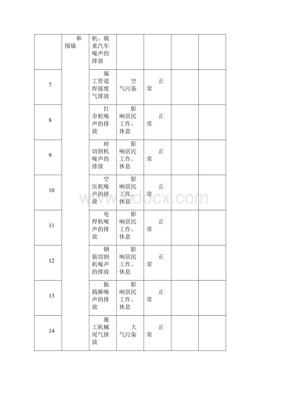 项目汇总环境因素清单.docx_第2页