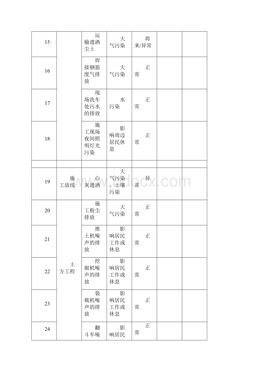 项目汇总环境因素清单.docx_第3页