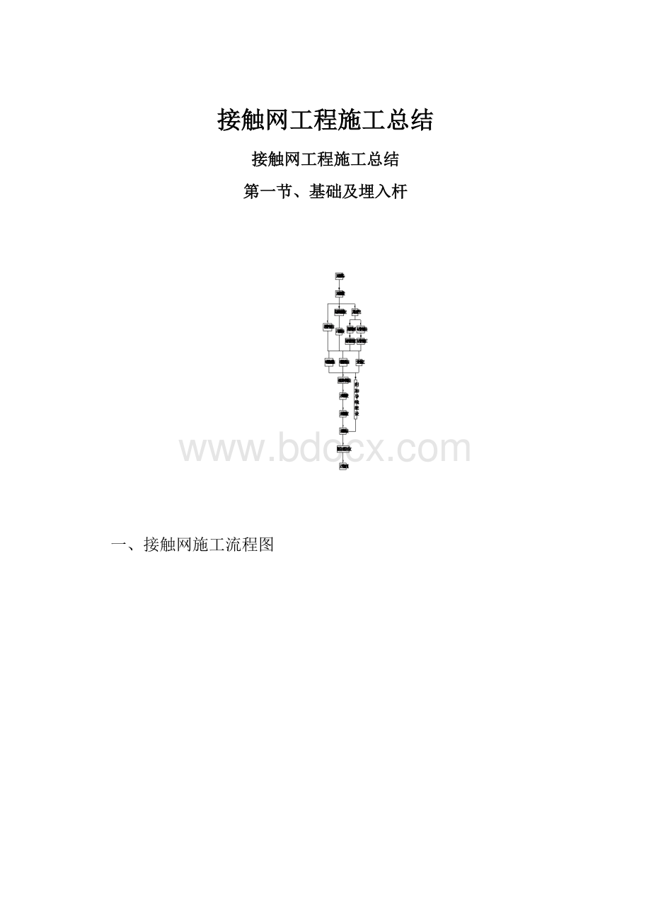 接触网工程施工总结.docx_第1页