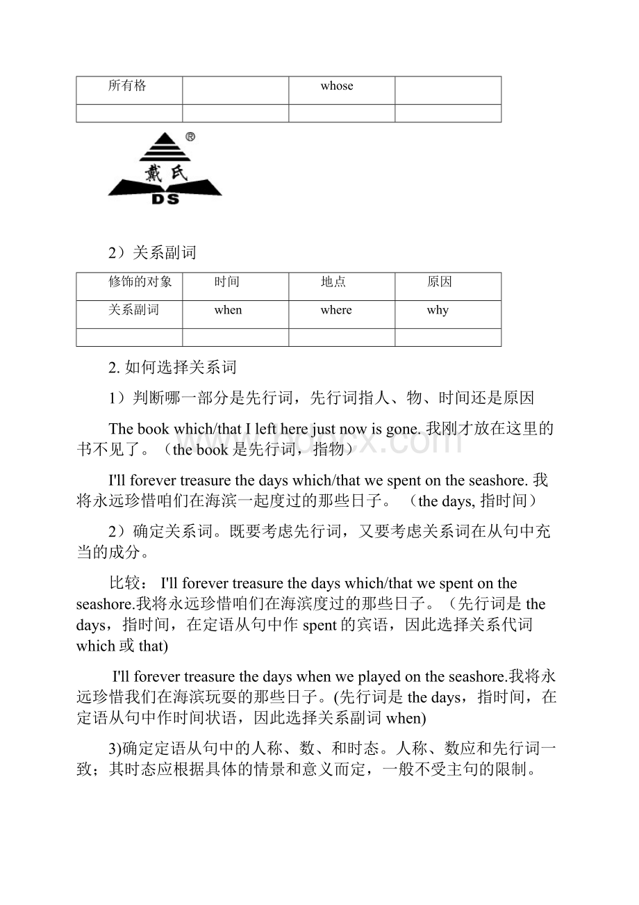 初中英语从句汇总.docx_第2页