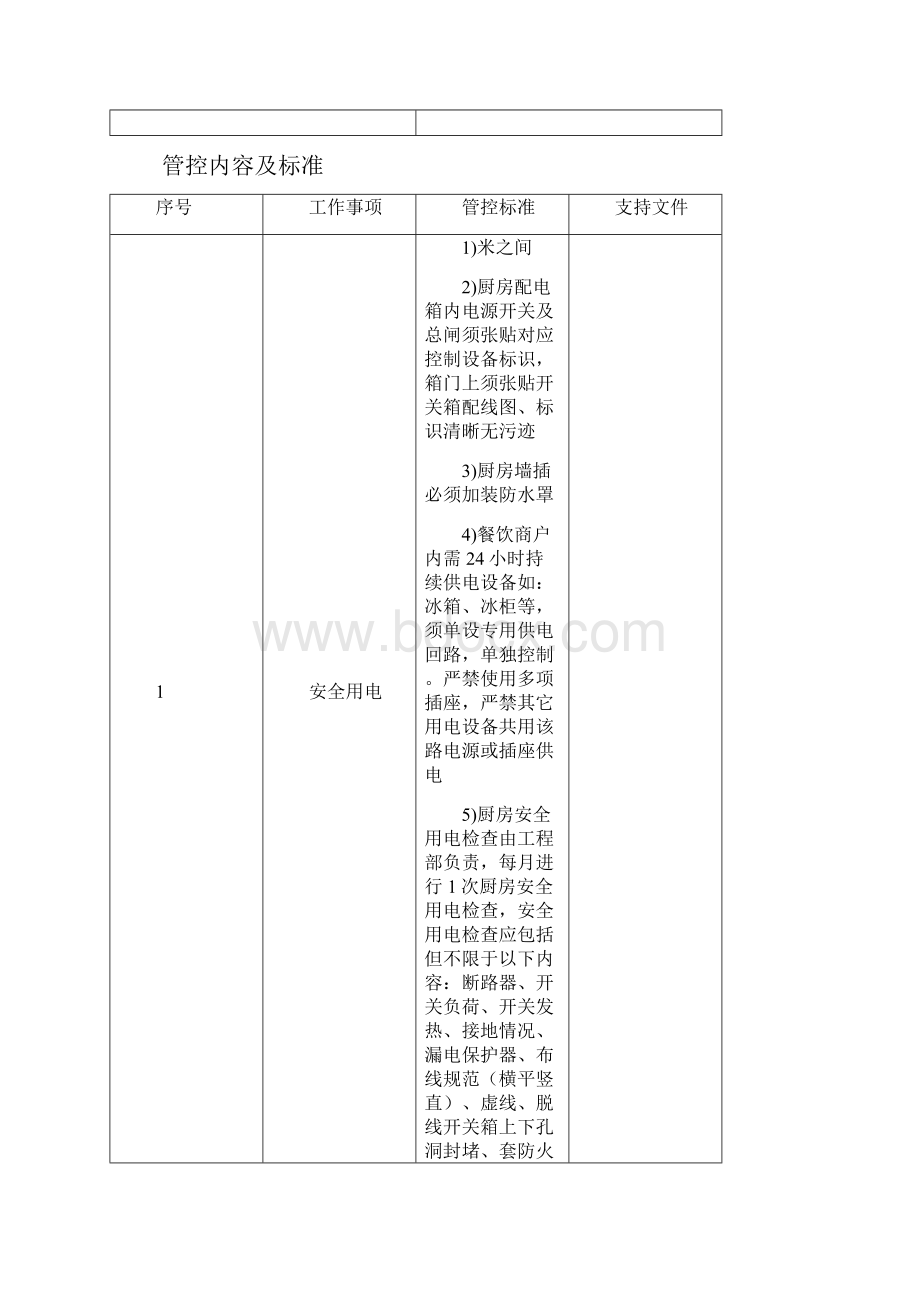 餐饮厨房消防安全管控标准完整.docx_第2页