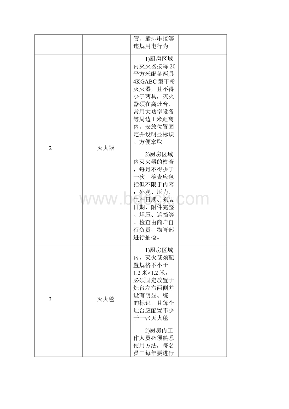 餐饮厨房消防安全管控标准完整.docx_第3页