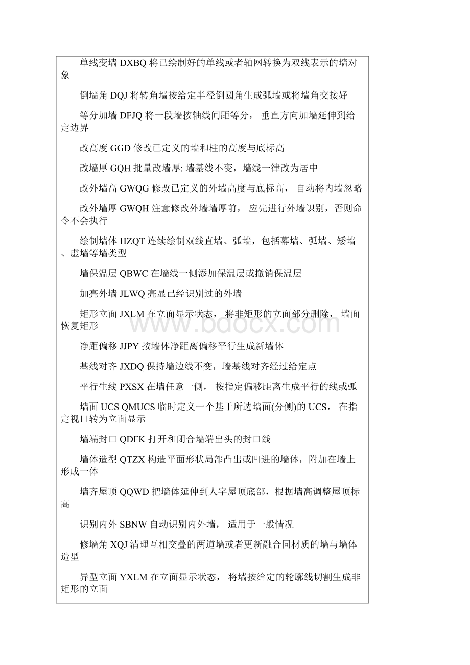 天正CAD常用的快捷命令.docx_第2页