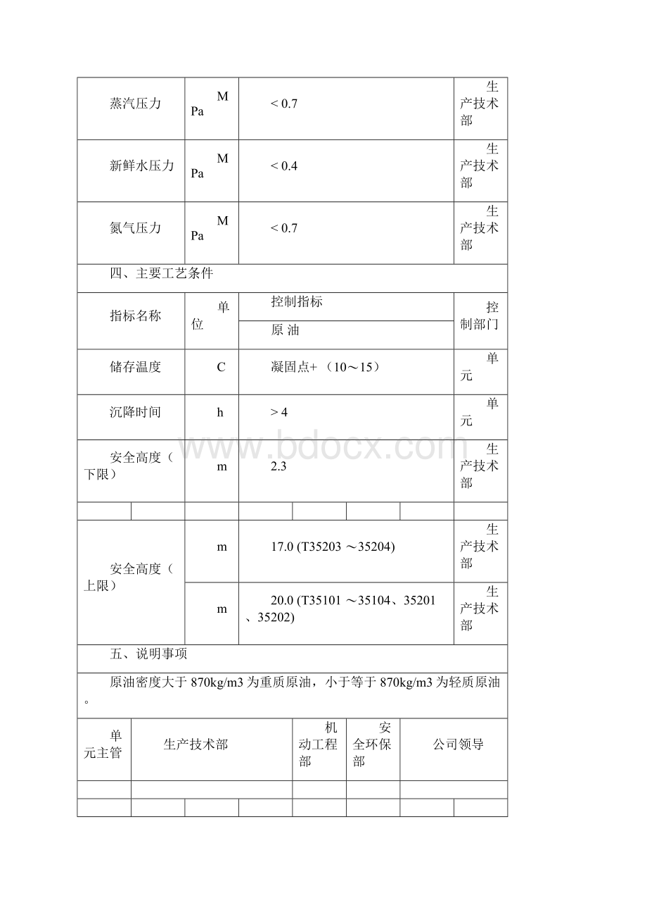 海南炼化单元品储运工艺卡片.docx_第2页