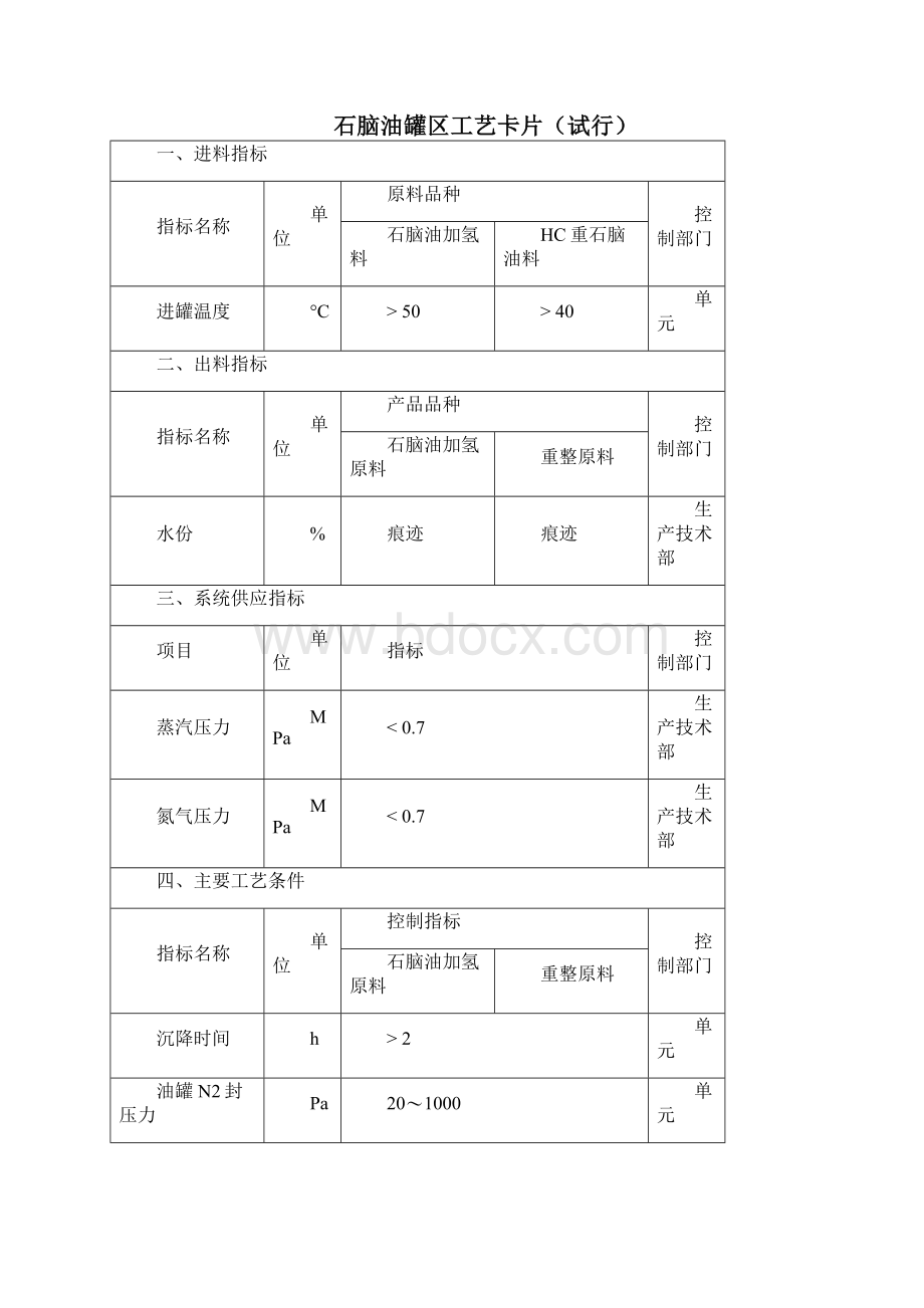 海南炼化单元品储运工艺卡片.docx_第3页