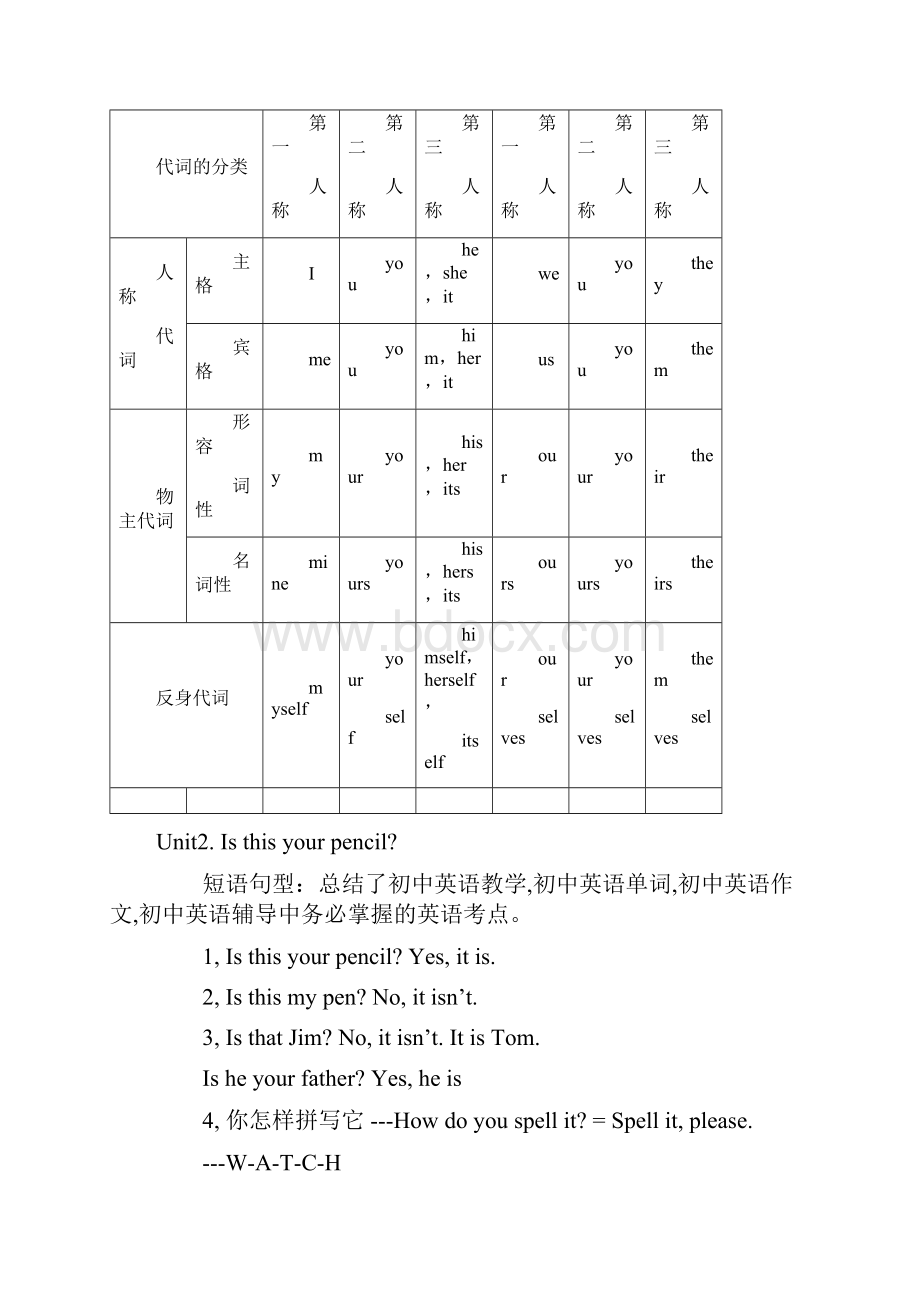 人教版七年级上册英语知识点Word格式文档下载.docx_第2页