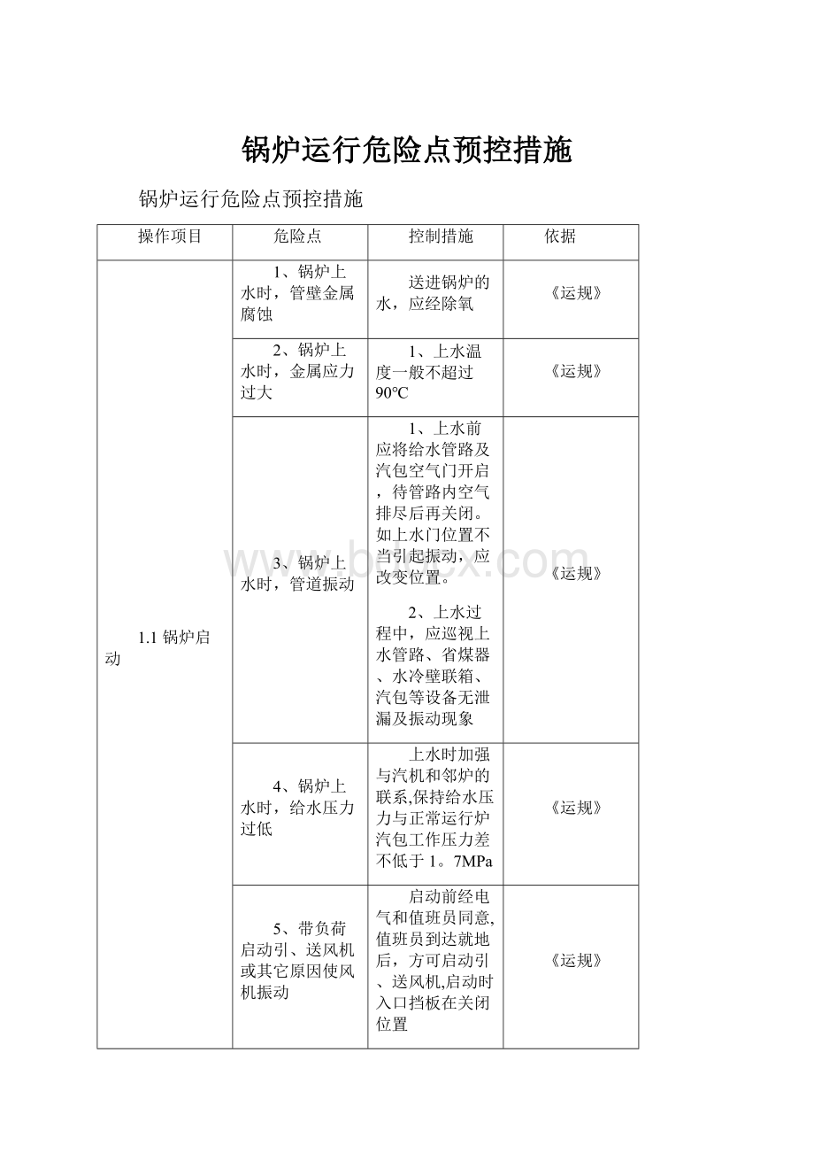 锅炉运行危险点预控措施Word下载.docx